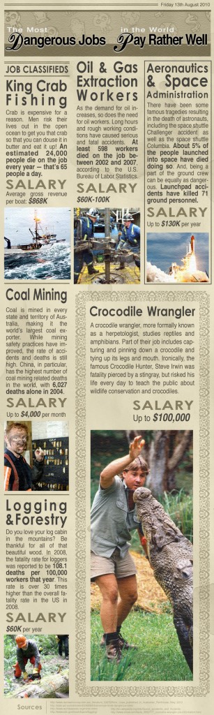 highest paying jobs